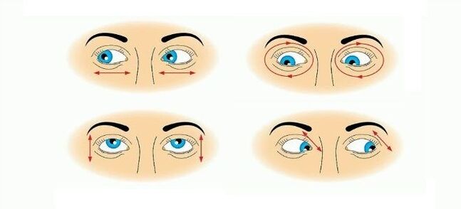 Ocular gymnastics helps relieve muscle cramps